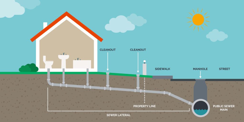 residential underground pipe and sewer system illustration infographic