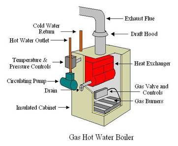 boiler parts